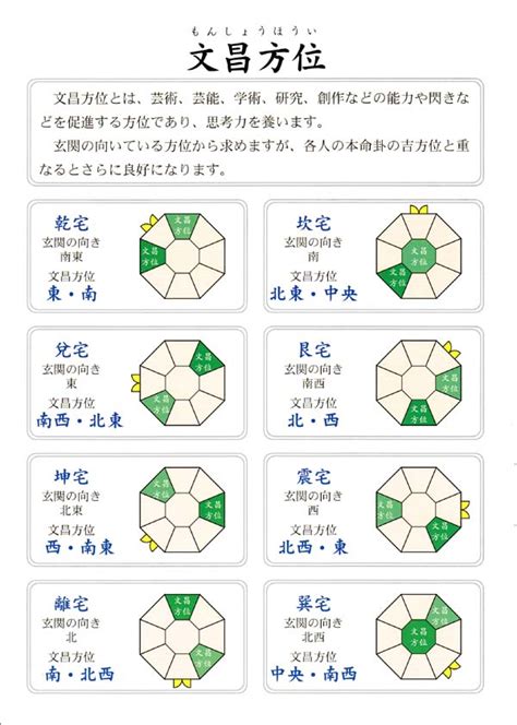 文昌位 風水|風水で机の向きは勉強の運気を上げる為に重要！どこ。